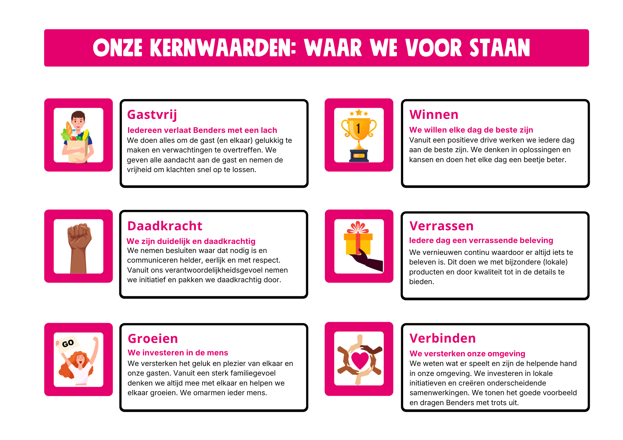 Kernwaarden